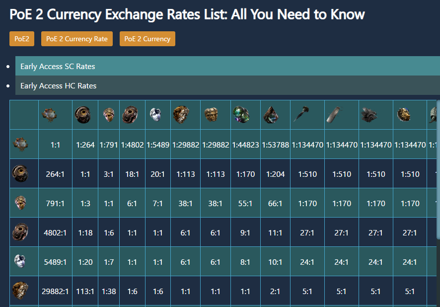 SSEGold poe 2 currency exchange rate